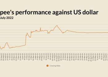 Rupee remains largely stable against US dollar