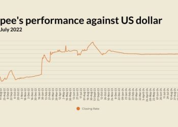 Rupee stable against US dollar