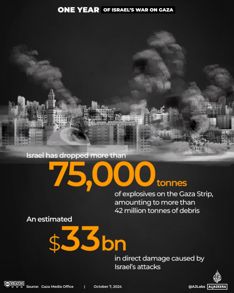 Interactive_OneYearofGaza_3_Explosives and cost of damages-1728224909