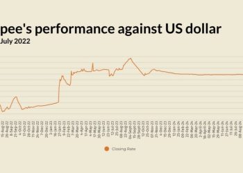 Rupee largely unchanged against US dollar
