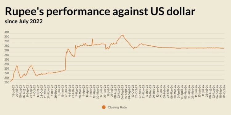Rupee largely unchanged against US dollar