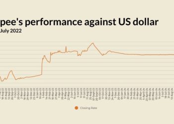 Rupee records marginal improvement against US dollar