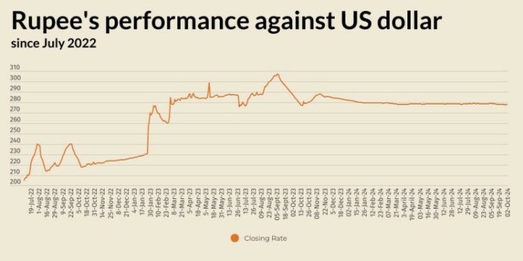 Rupee remains largely stable against US dollar - Markets