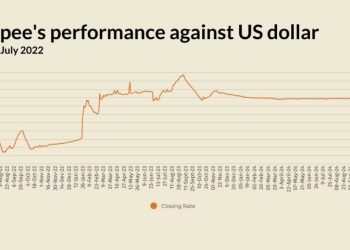 Rupee slips lower against US dollar