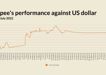 Rupee strengthens marginally against US dollar
