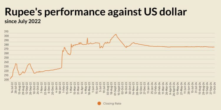 Rupee strengthens marginally against US dollar