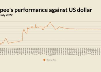 Rupee marginally improves against US dollar