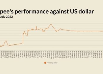 Rupee remains largely stable against US dollar
