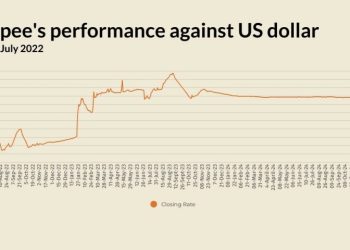 Rupee stable against US dollar