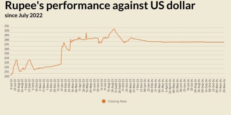 Rupee stable against US dollar