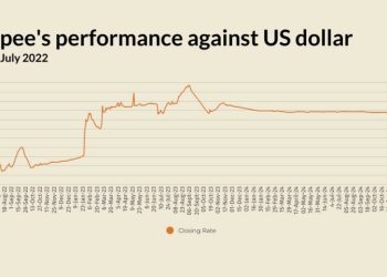 Rupee largely stable against US dollar