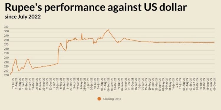 Rupee largely stable against US dollar
