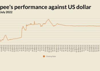 Rupee registers marginal decline against US dollar