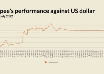 Rupee largely stable against US dollar