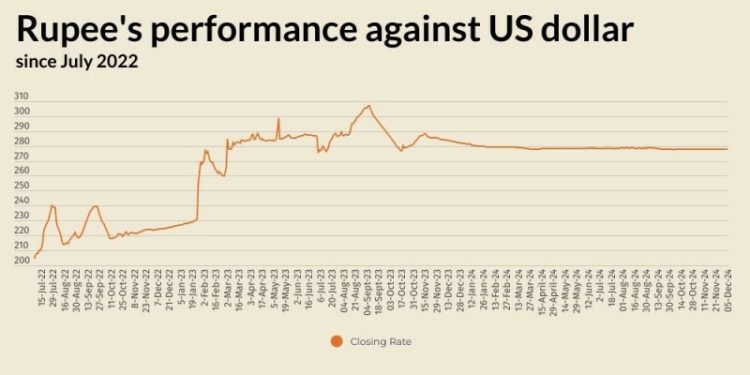 Rupee largely stable against US dollar