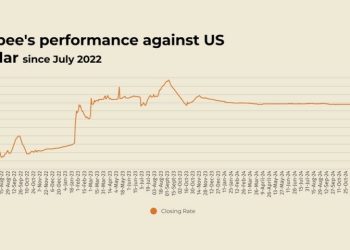 Rupee remains largely stable against US dollar