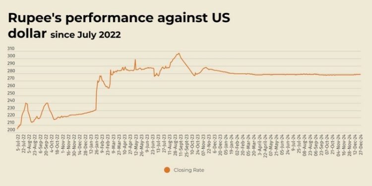 Rupee slips lower against US dollar - Markets