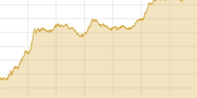 Bulls dominate as PSX rises by nearly 1,400 points with experts citing ‘good corporate results’