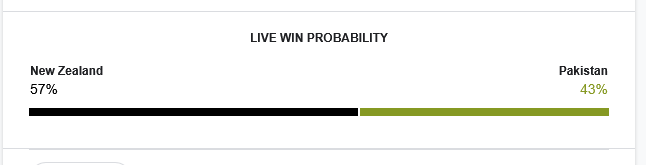  Google’s live coverage. 