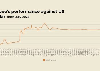 Rupee remains stable against US dollar