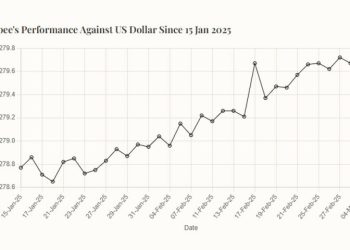 Rupee slips lower against US dollar