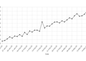 Rupee slips lower against US dollar
