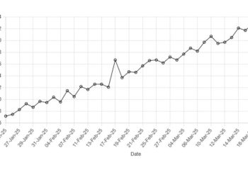 Rupee remains largely stable against US dollar