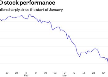 Airlines were hoping for a blockbuster 2025. Then tariffs gave them a seriously bumpy ride.