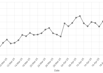 Pakistan rupee depreciates to 15-month low against US dollar