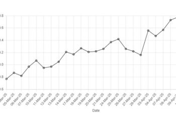 Rupee strengthens against US dollar - Markets