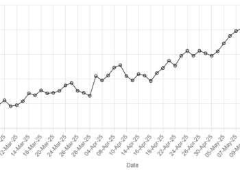 Rupee slips lower against US dollar