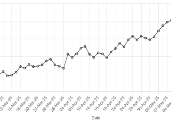 Rupee slips lower against US dollar