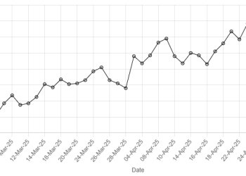 Pakistan rupee slips lower against US dollar