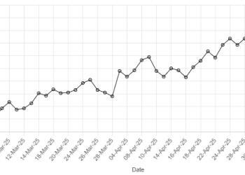 Pakistan rupee slips lower against US dollar - Markets