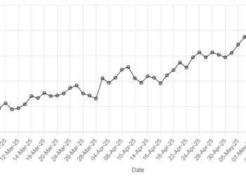 Rupee registers marginal decline against US dollar - Markets