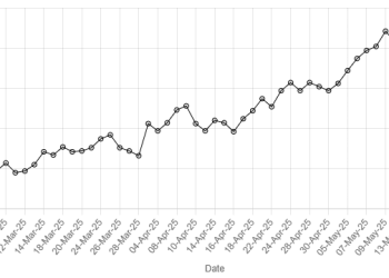 Rupee reports marginal decline against US dollar - Markets