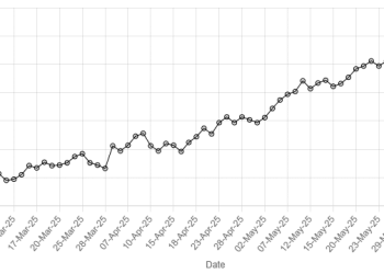 Rupee posts marginal decline against US dollar
