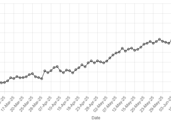 Rupee registers marginal decline against US dollar