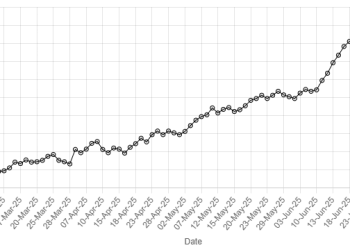 Pakistan rupee depreciates to 19-month low against US dollar - Markets