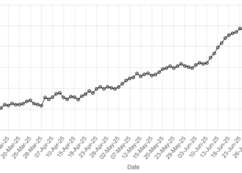 Rupee slips lower against US dollar