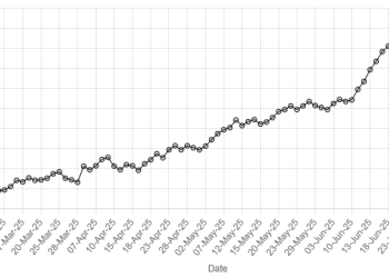 Rupee slips lower against US dollar - Markets