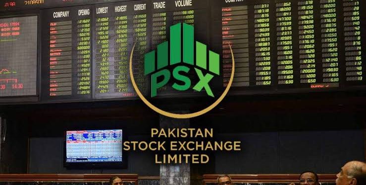 PSX Closes at ‘All-Time High’ as KSE-100 Crosses 147,000 Points