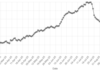 Pakistani rupee registers 16th successive gain against US dollar