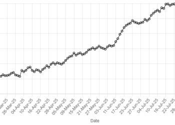 Rupee strengthens against US dollar - Markets