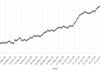 Rupee strong run continues against US dollar