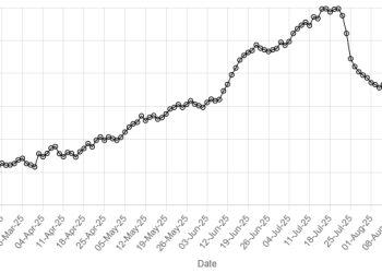 Pakistani rupee sees 17th consecutive gain against US dollar