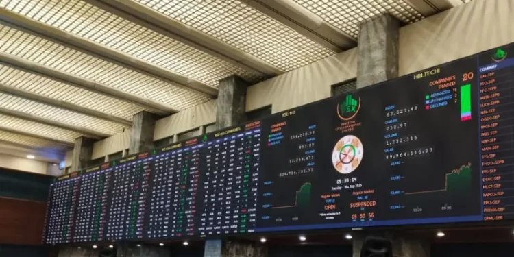 PSX hits new record, KSE-100 settles above 165,000 level