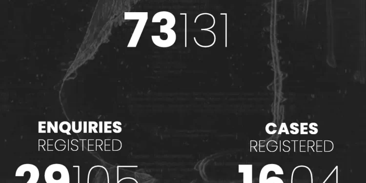 Cybercrime surges 35% in Pakistan in 2025 amid govt’s push for cryptocurrency legalisation, digital currency launch