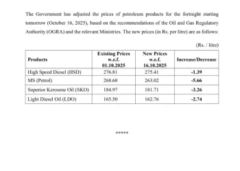 Govt cuts petrol price by Rs5.66 per litre for next fortnight