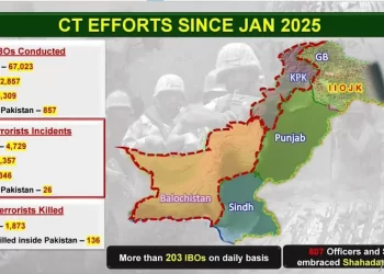 A breakdown of the terrorist attacks recorded across the country since January, as of Nov 25, 2025. — screengrab via YouTube/ISPR Official